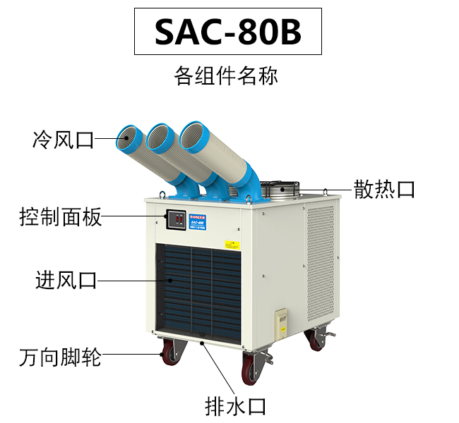 工业冷气机和中央空调的三种差别